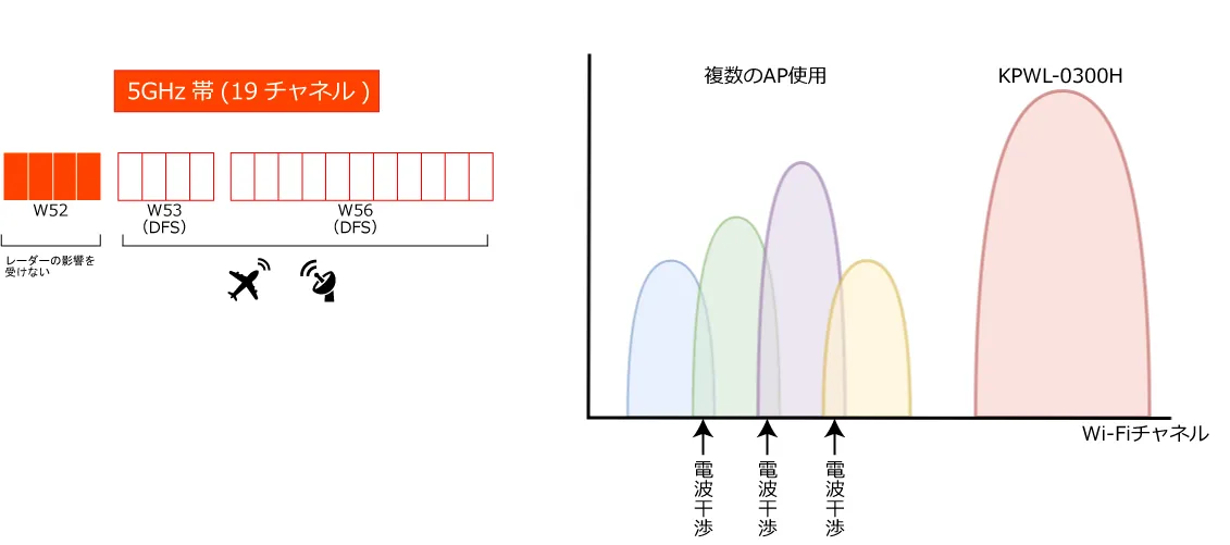 プロテクタ付きコネクタ