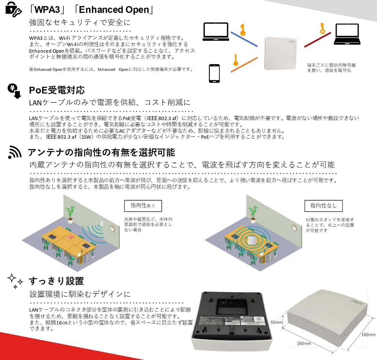 KPWL-0250の特長