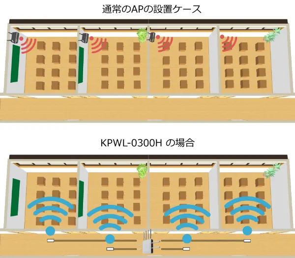 4クラス分をAP1台でカバー