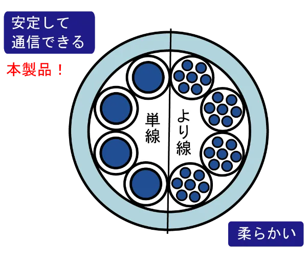 単線と撚線の違い