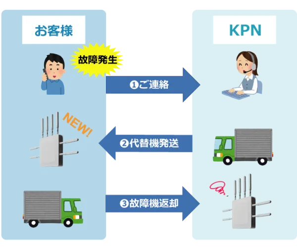先出しセンドバック交換