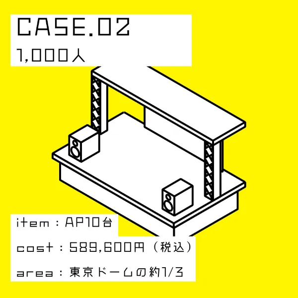 CASE 02 1,000人・AP10台