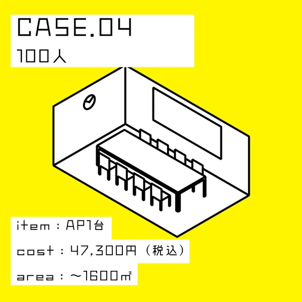 CASE 04 100人・AP1台（機械のみ）