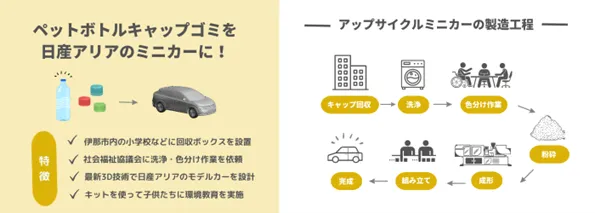 社会福祉協議会での色分け作業の様子